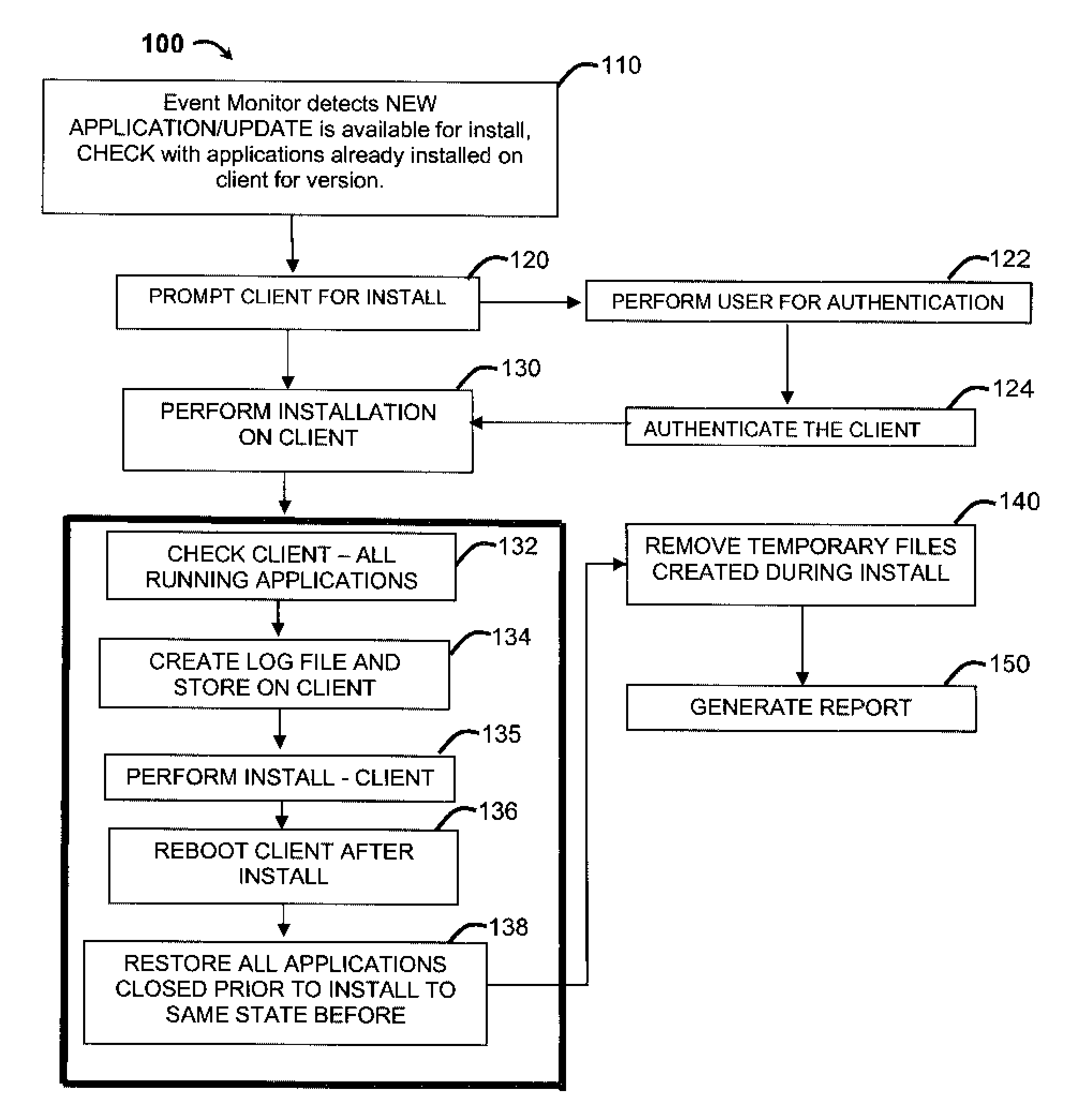 Automatic software installation and cleanup