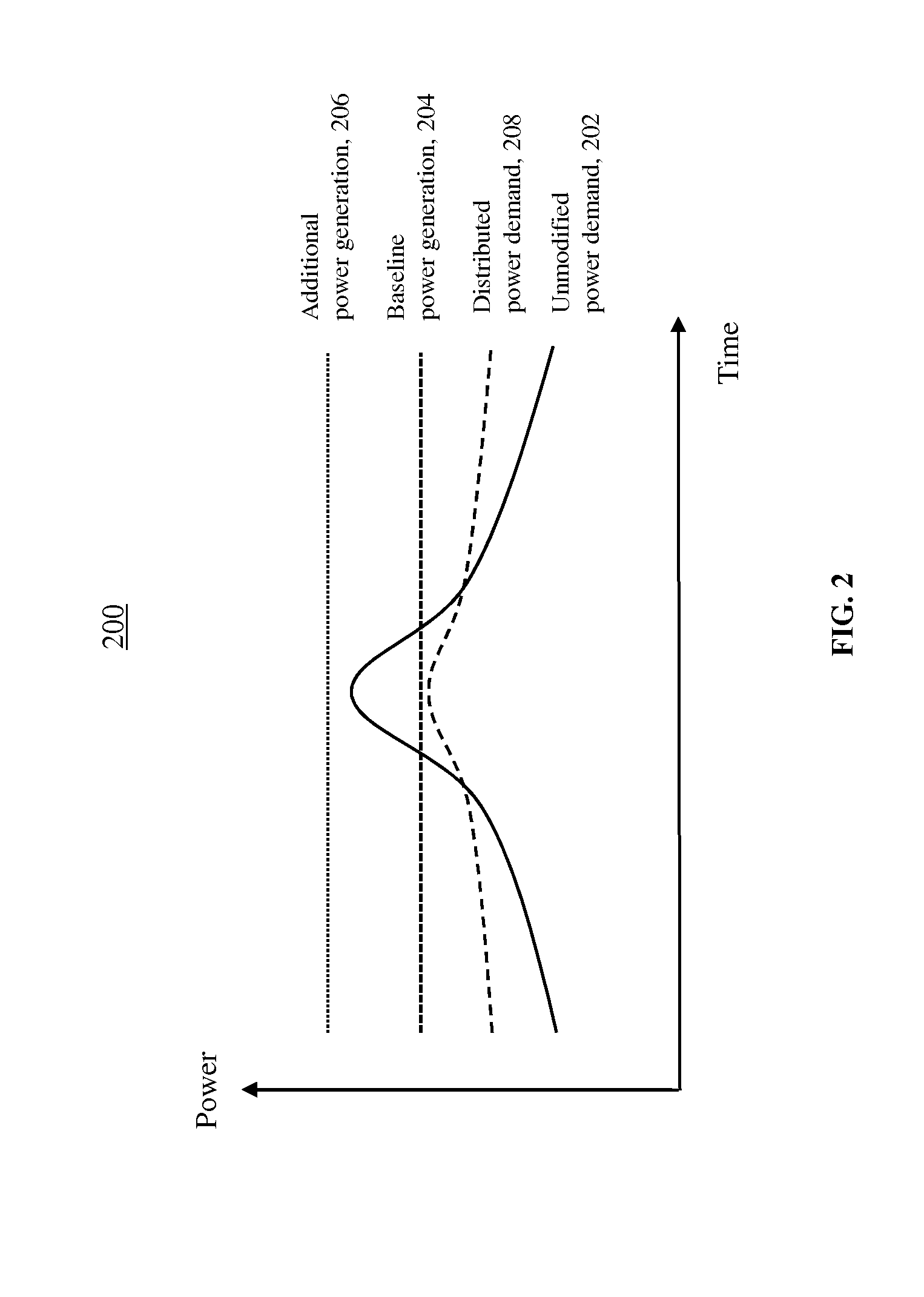 Systems and Methods for Power Demand Management