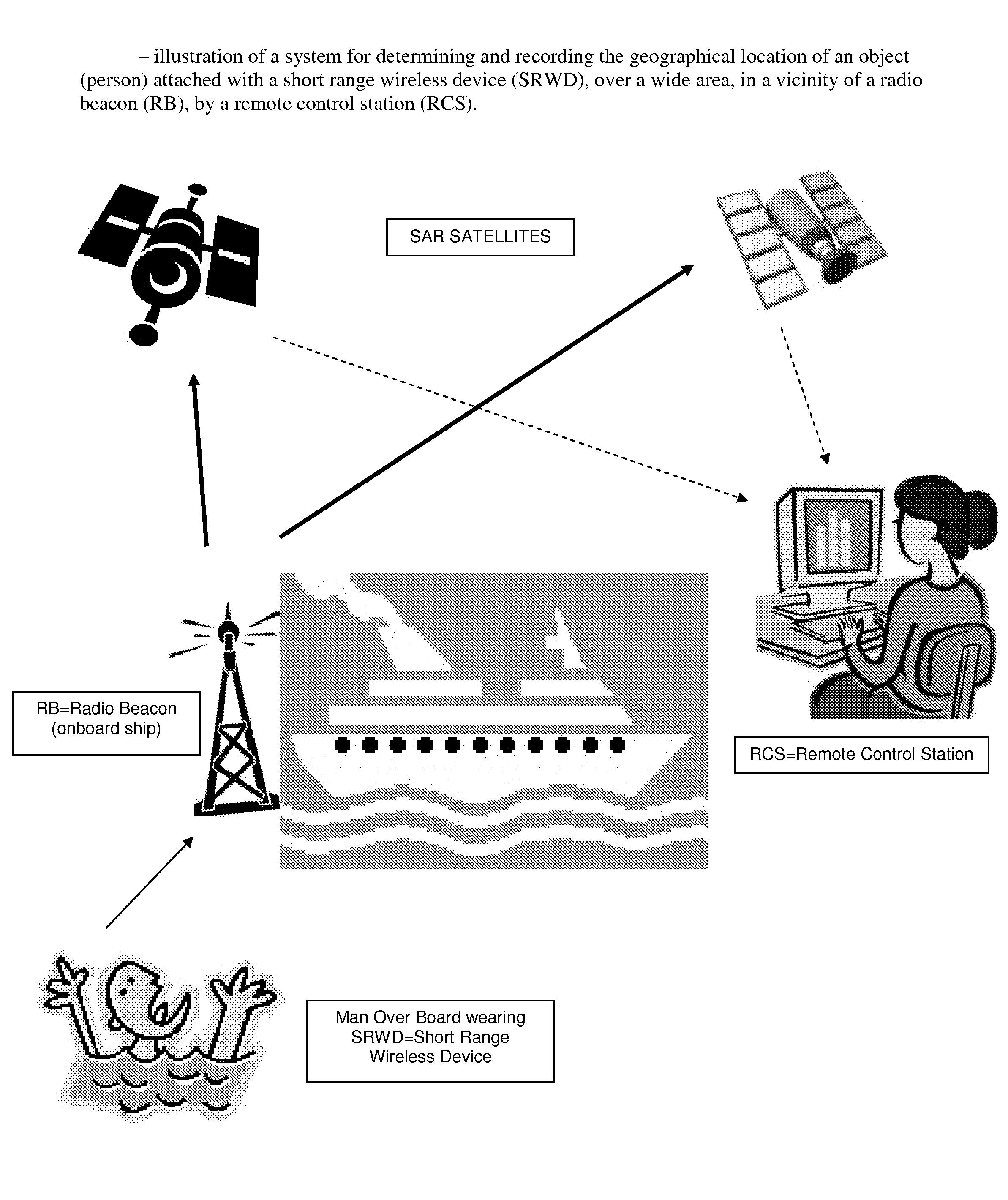 Location Recording System