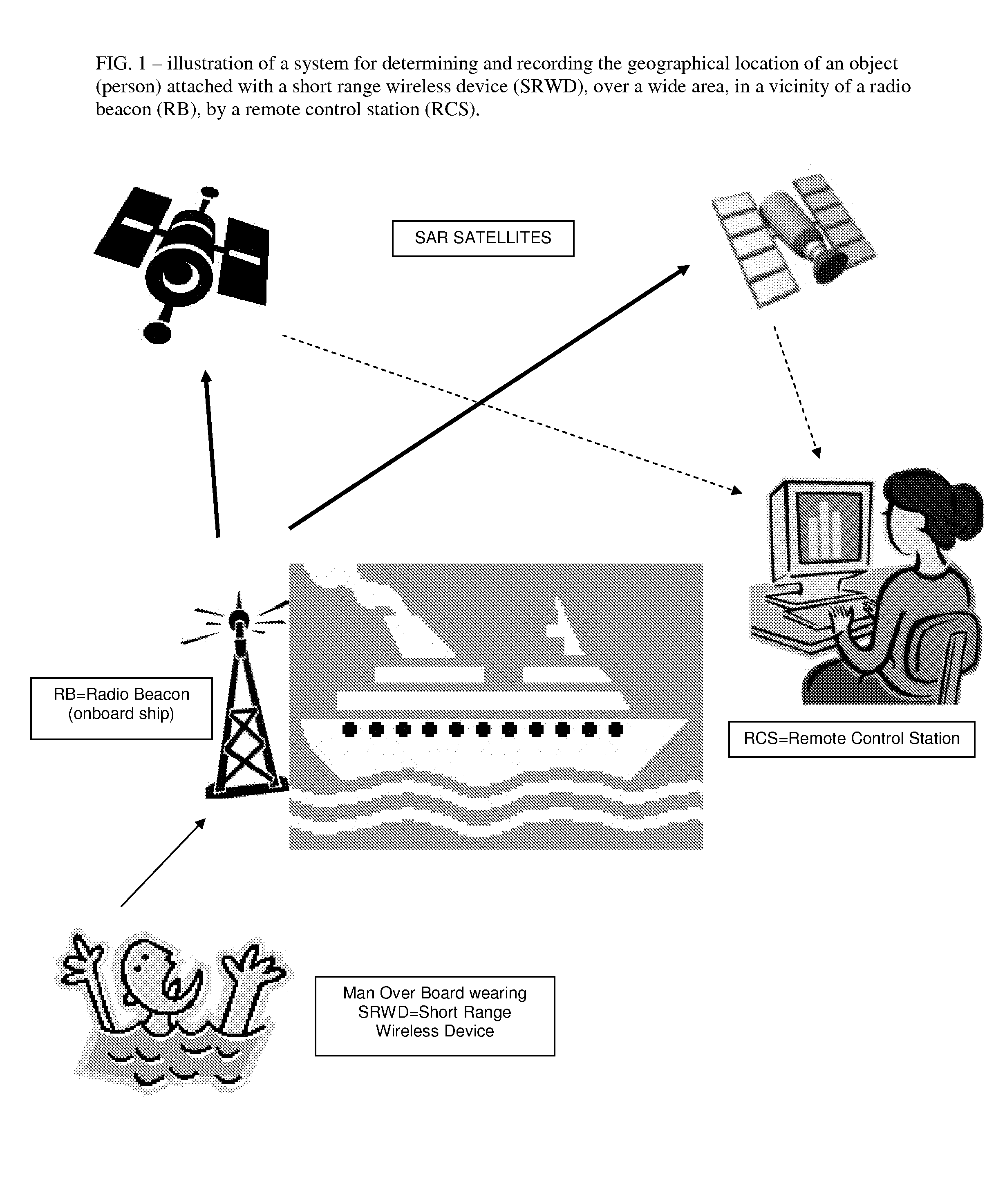 Location Recording System