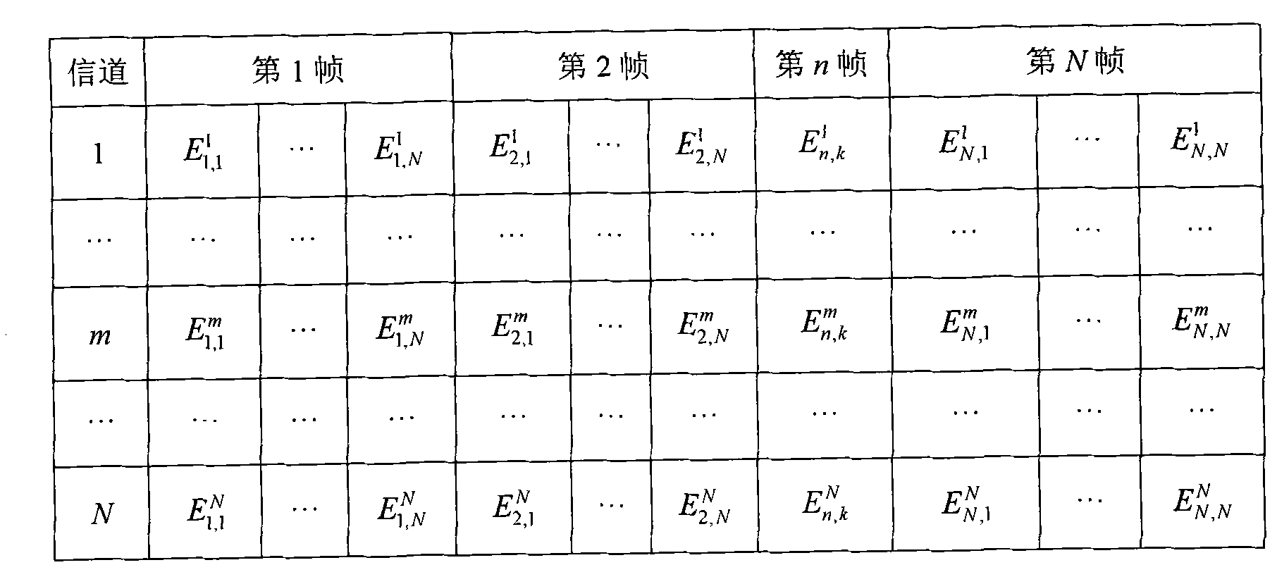 Multi-view video transmission error control method for rate distortion optimization dynamic regulation