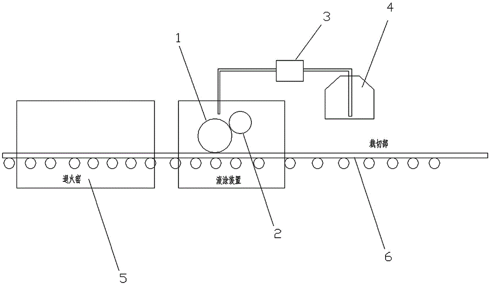 A method for online roll coating of anti-ultraviolet coated glass