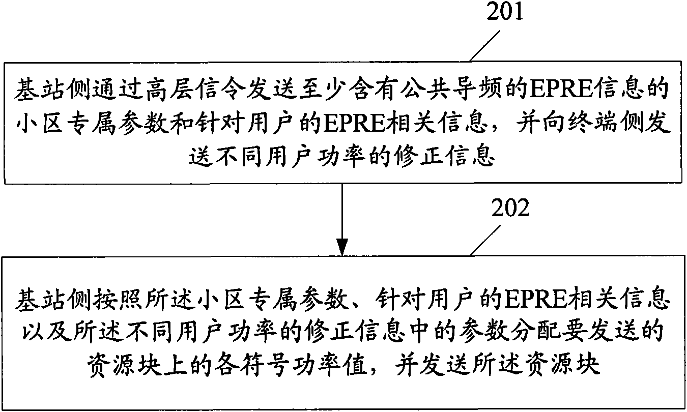 Downlink power control method and device