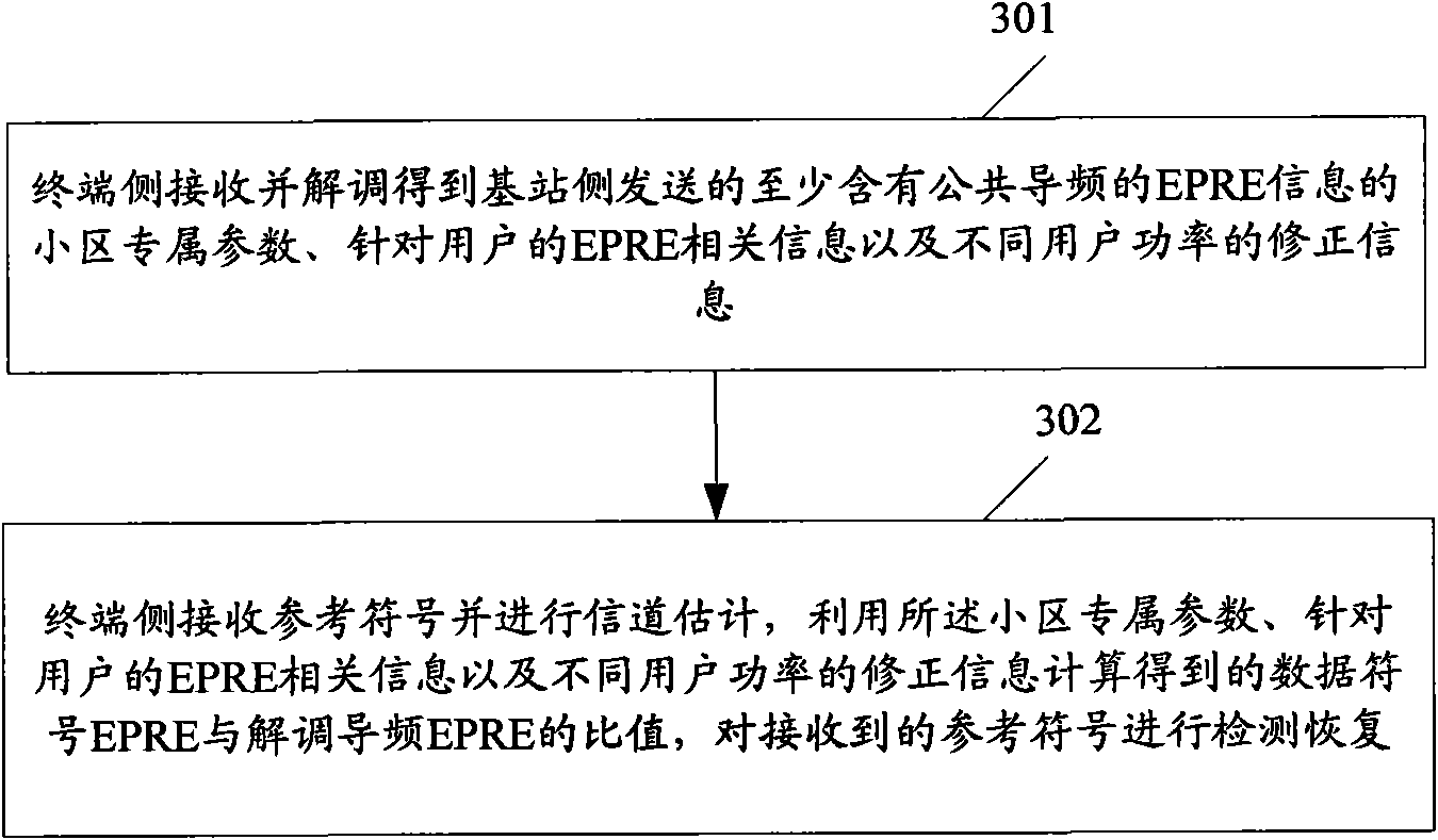 Downlink power control method and device