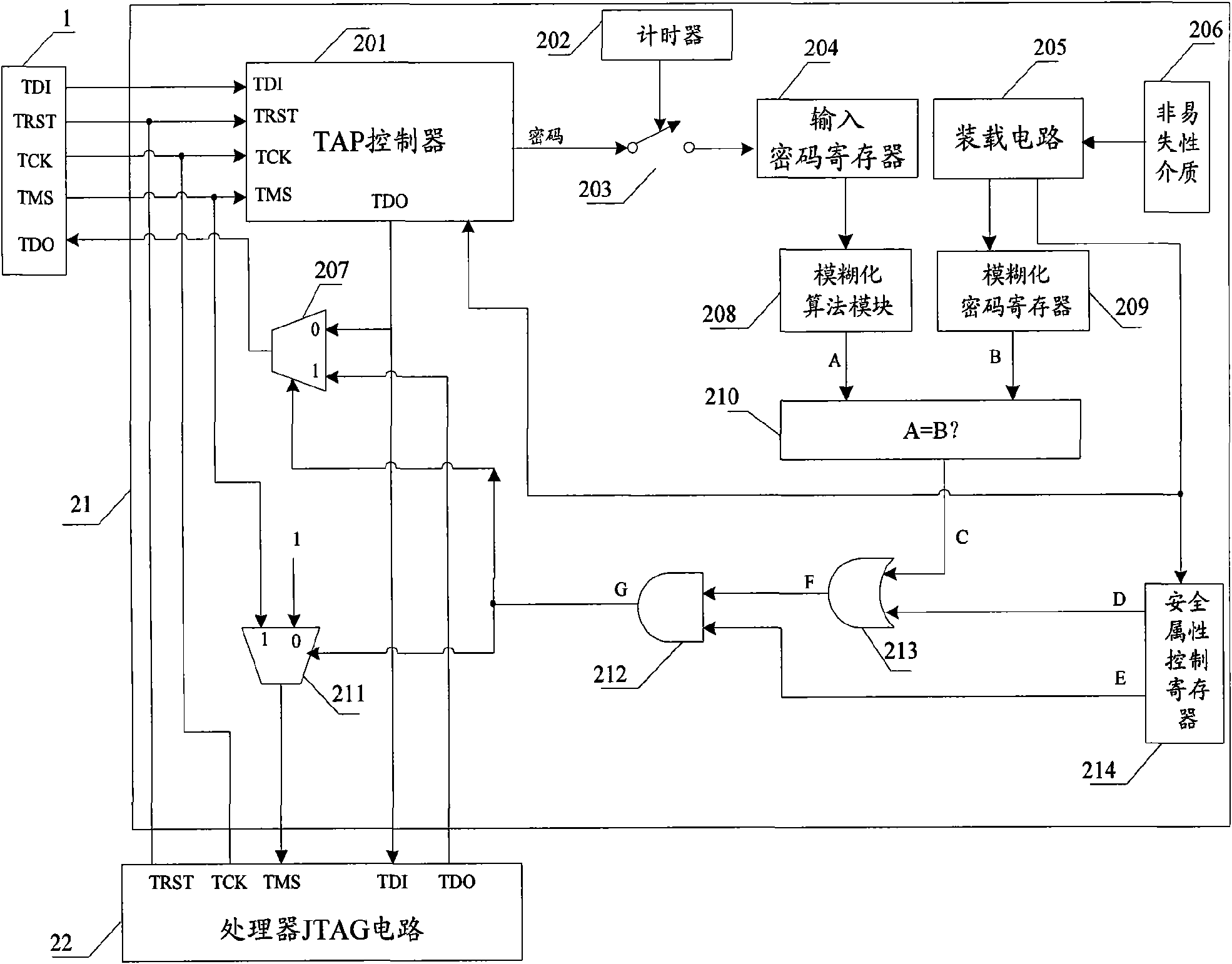 Safety JTAG module and method for protecting safety of information inside chip