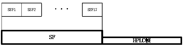 Electric power dual-mode communication method based on IEEE1901.1 communication standard