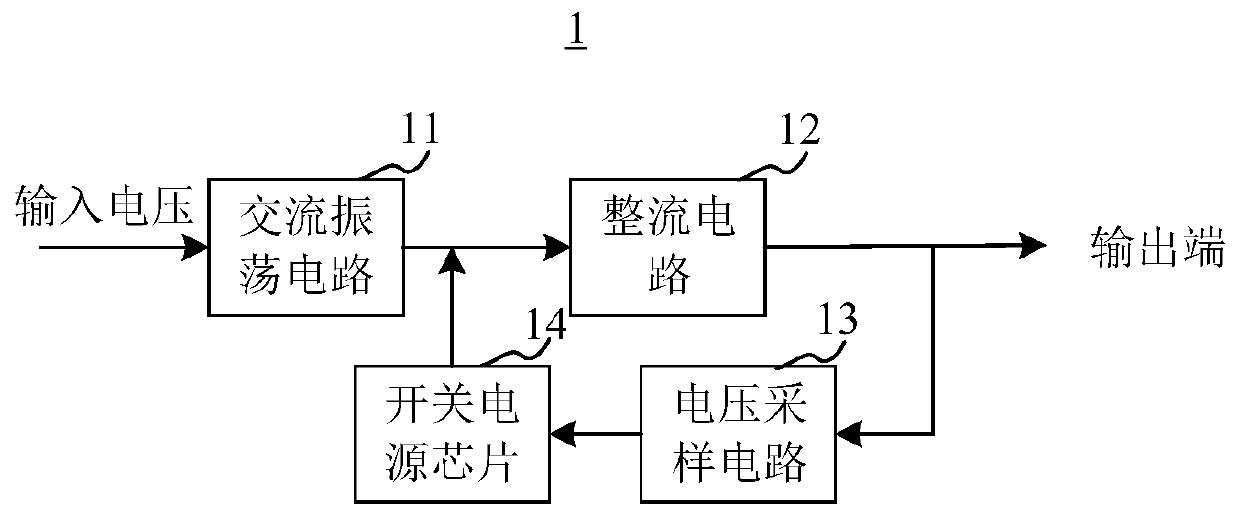 Power adjustment device, power supply device and color Doppler ultrasound equipment