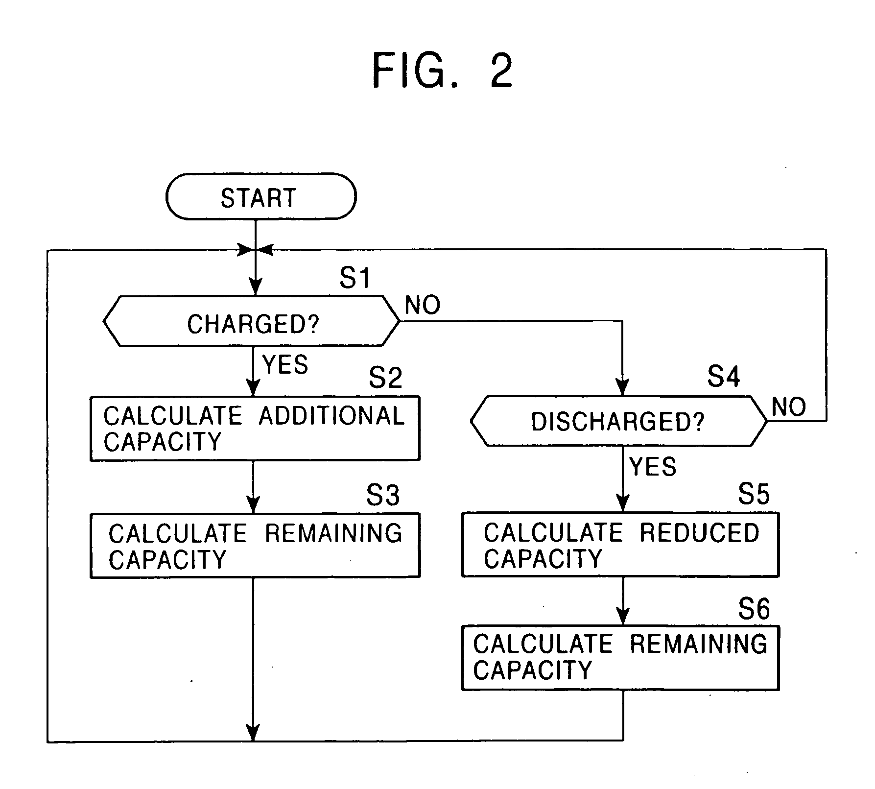 Battery charging/discharging apparatus and battery charging/discharging method