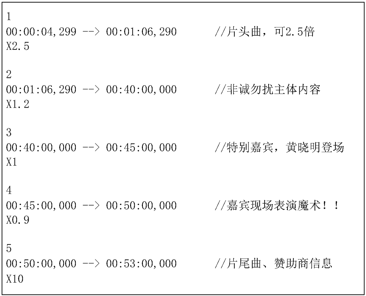 Video playing method and device