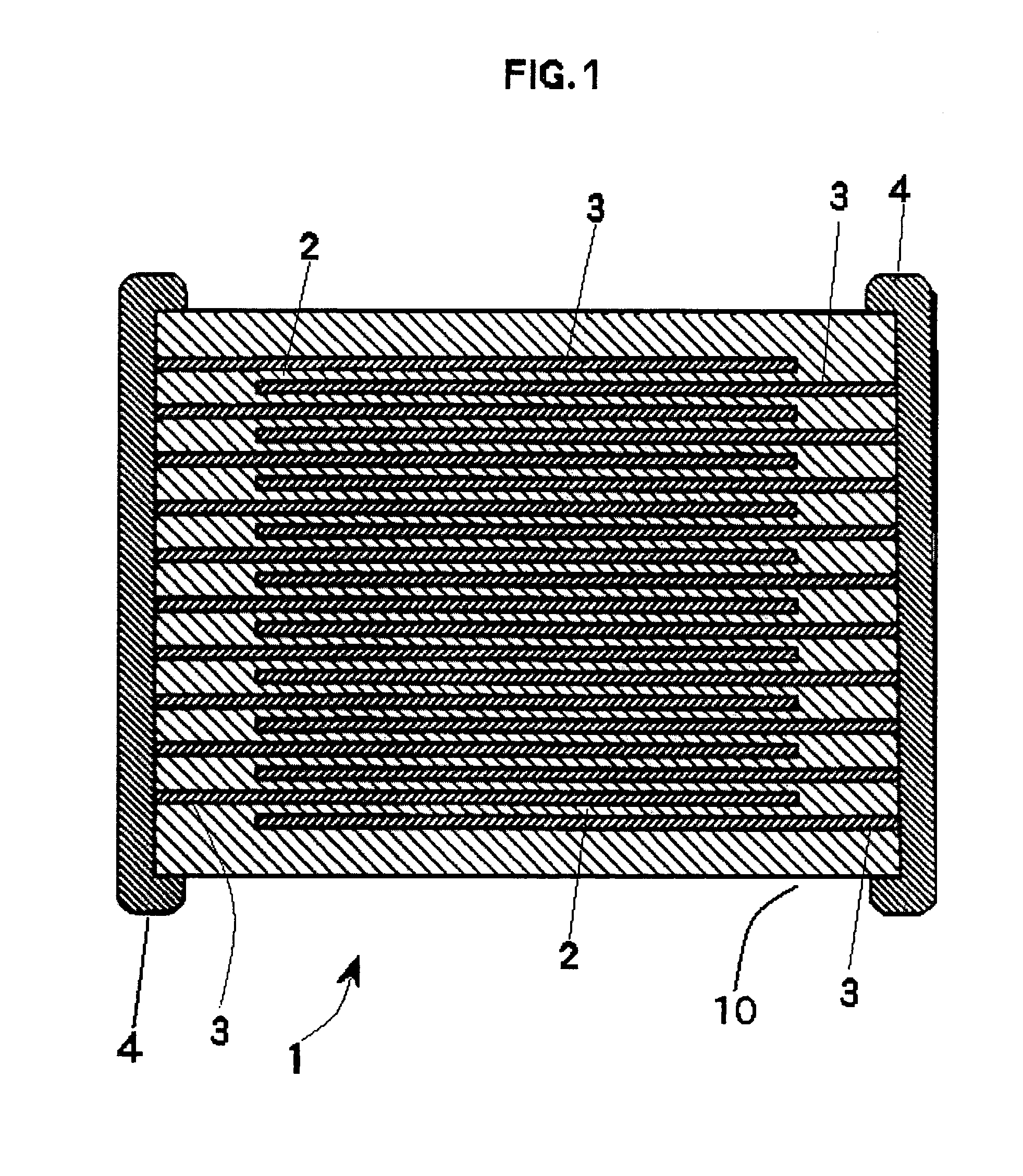 COG dielectric composition for use with copper electrodes