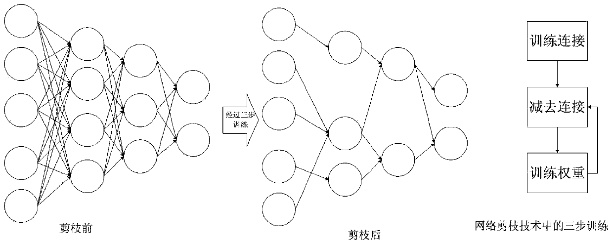 Object detection method for remote sensing image based on convolutional neural network based on pruning strategy