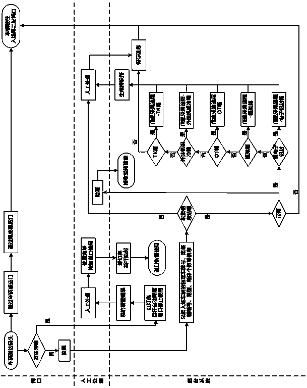 Automatic container loading and unloading wharf