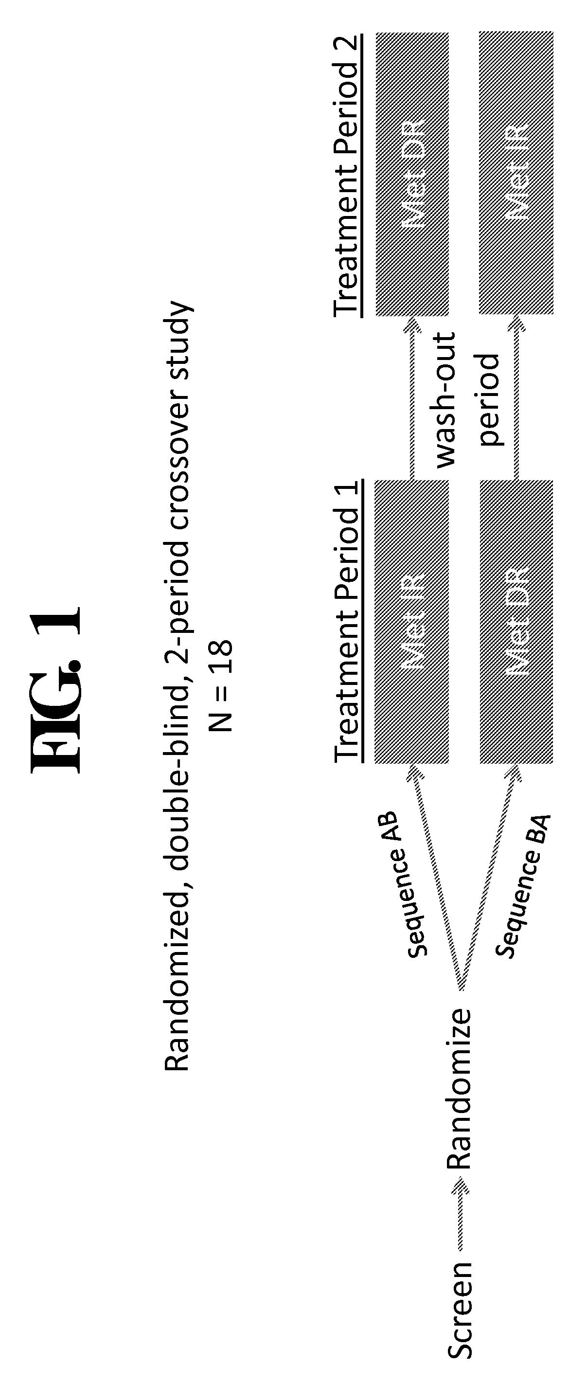 Compositions comprising statins, biguanides and further agents for reducing cardiometabolic risk