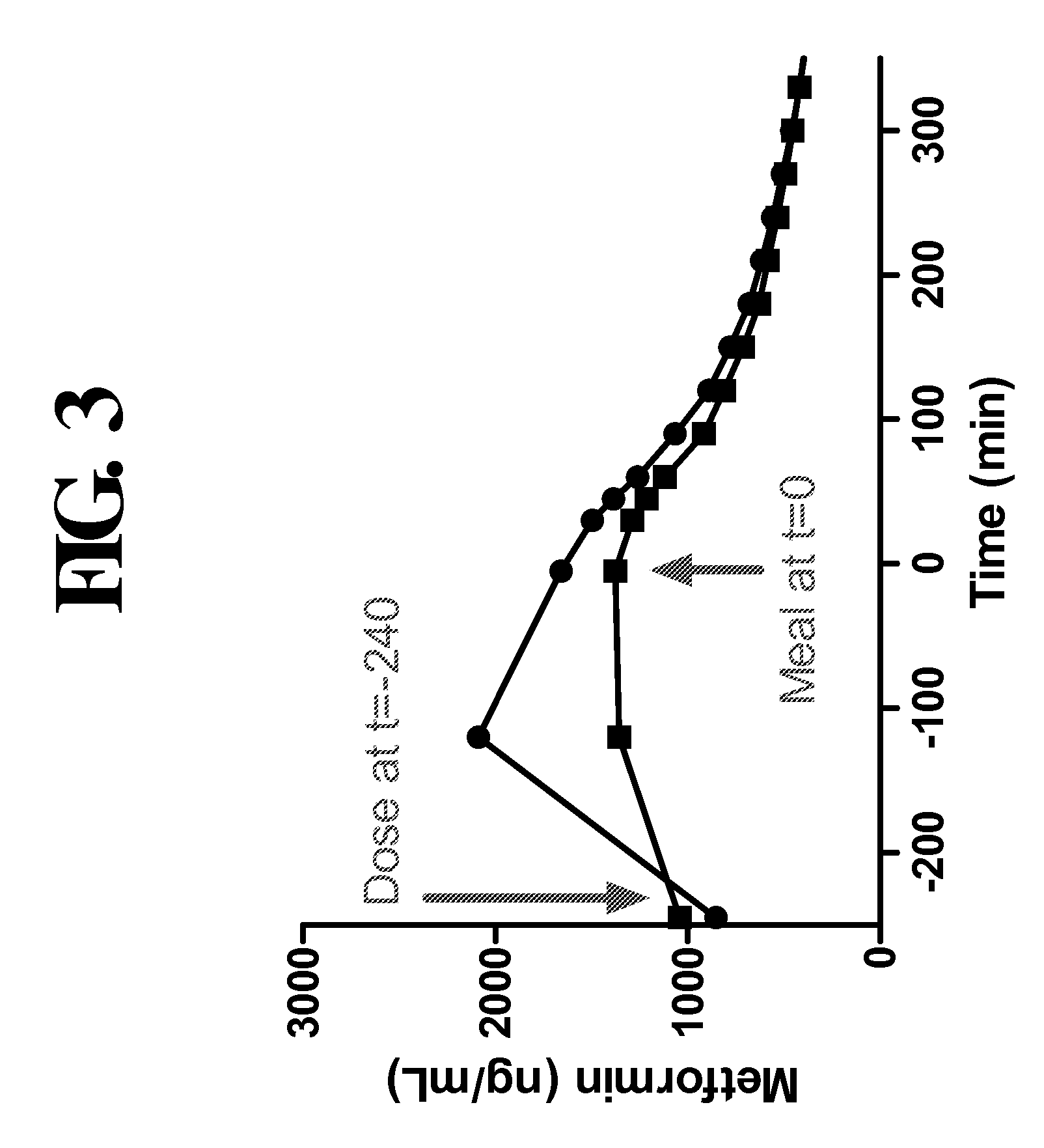 Compositions comprising statins, biguanides and further agents for reducing cardiometabolic risk