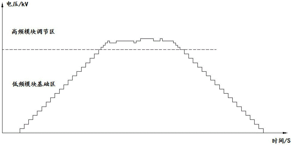 PSM high-voltage power supply system and feedback control realization method therefor