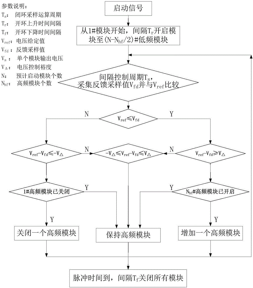 PSM high-voltage power supply system and feedback control realization method therefor