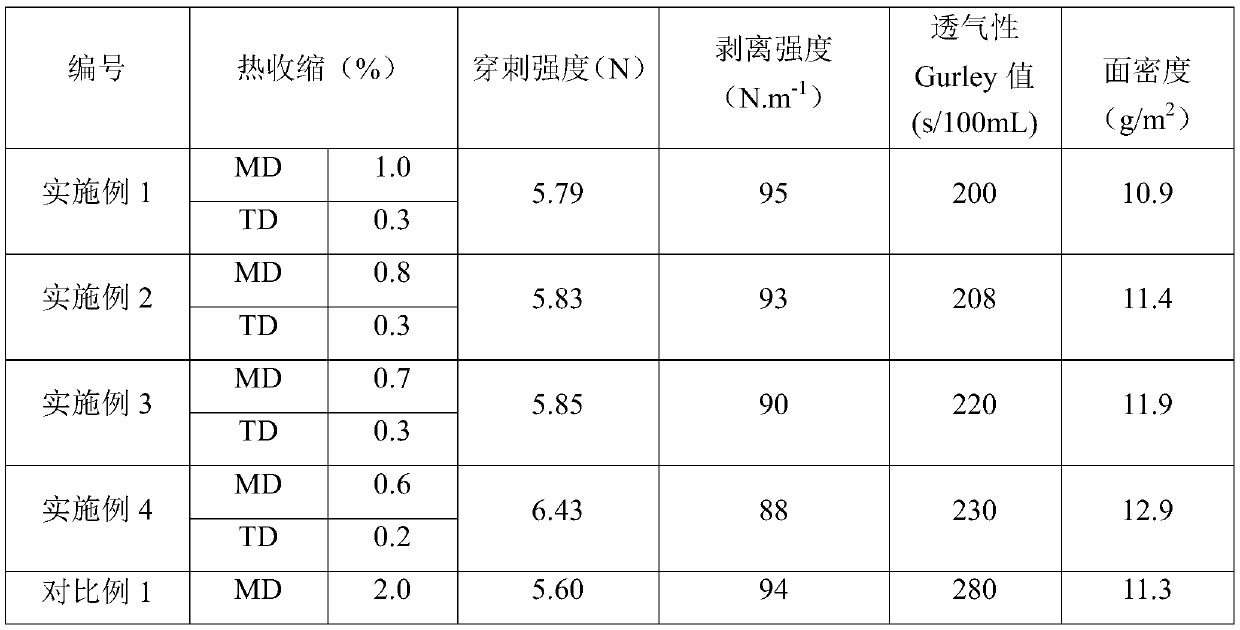 Polyimide microsphere slurry, composite separator and lithium ion battery