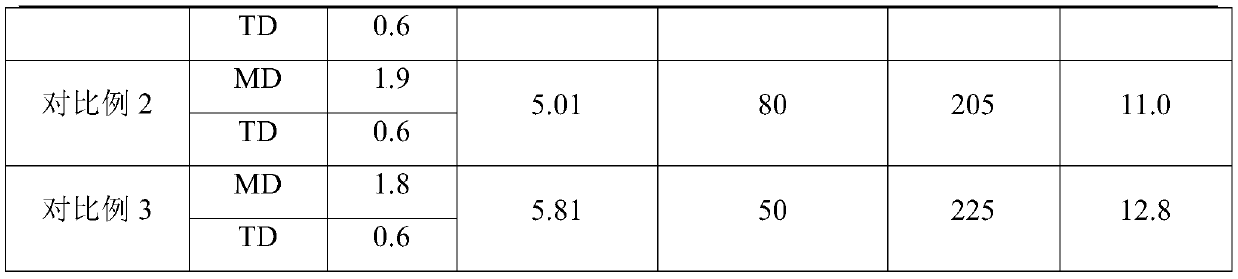 Polyimide microsphere slurry, composite separator and lithium ion battery