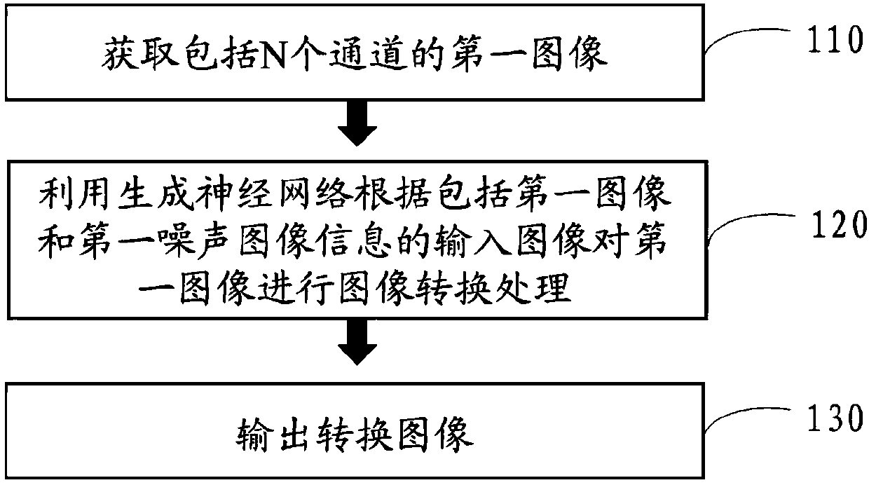 Image processing method, processing apparatus and processing device