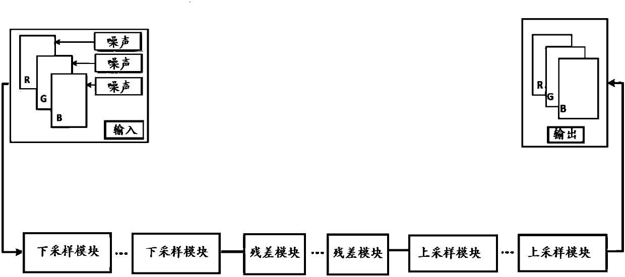 Image processing method, processing apparatus and processing device