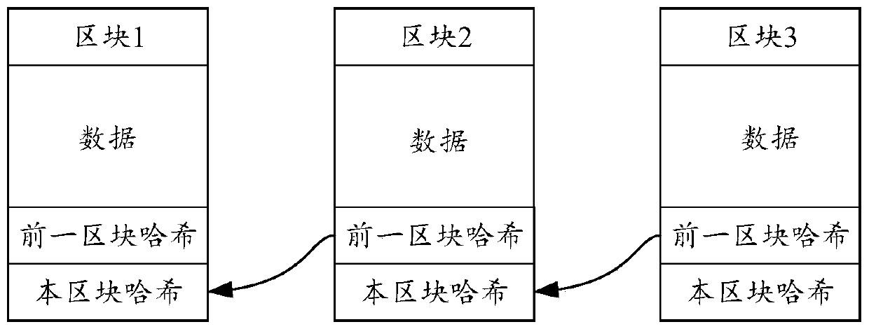 Data processing method and device, computer equipment and storage medium