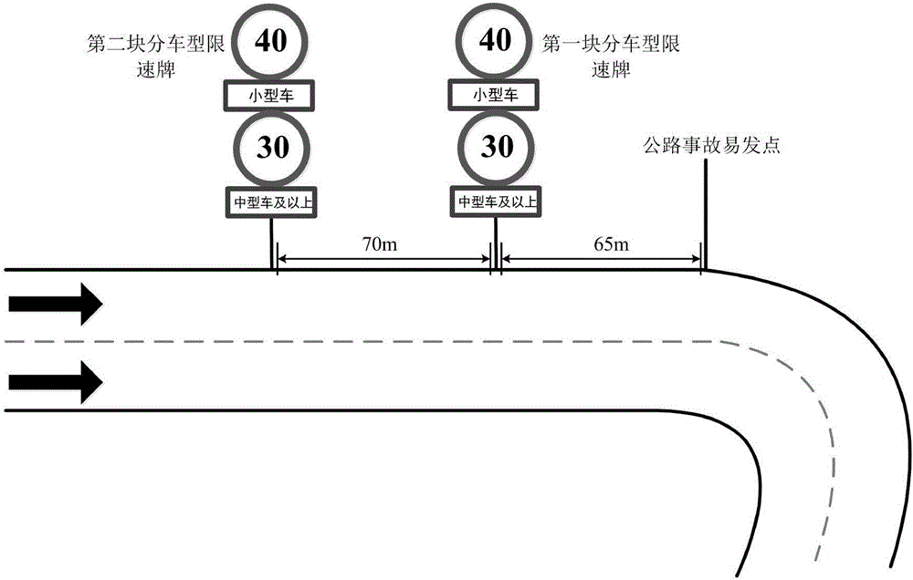 Method for continuously arranging vehicle type-divided speed limitation boards on accident-prone sections of mountain highway