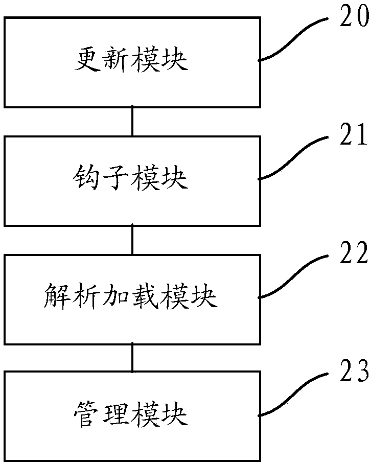 Hot repair method and device of application program, terminal and storage medium