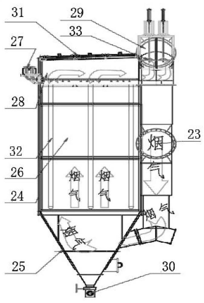 Hazardous waste incineration line flue gas purification treatment system