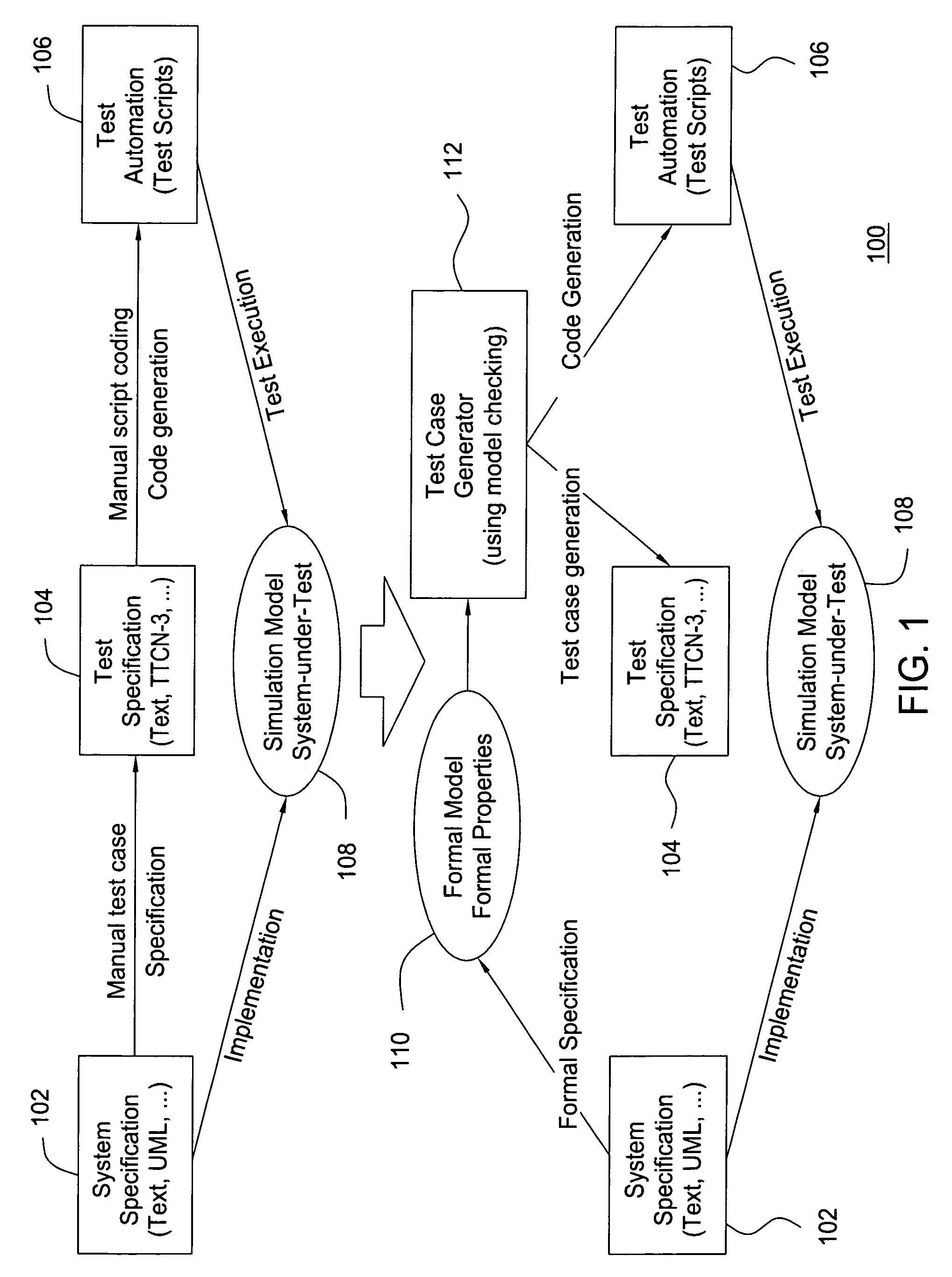 Test case generation algorithm for a model checker