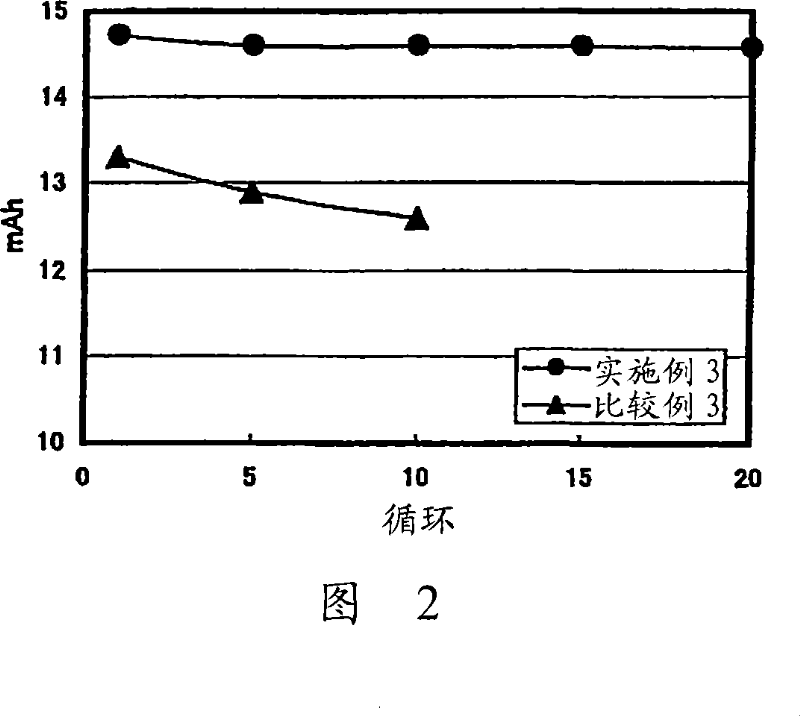 Lithium ion secondary battery and a solid electrolyte thereof