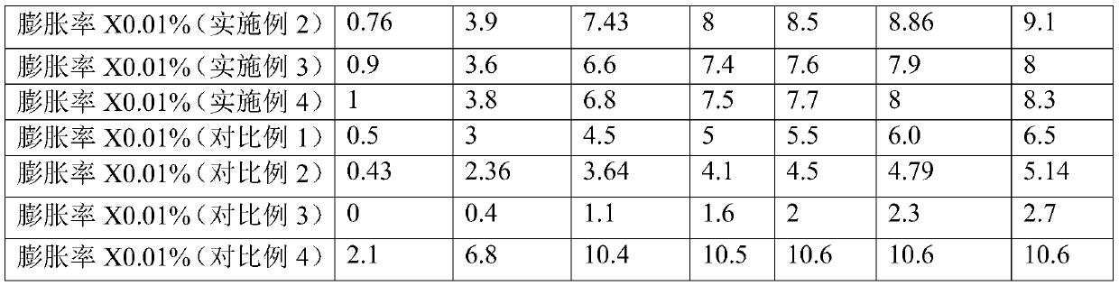 Composite concrete expanding agent