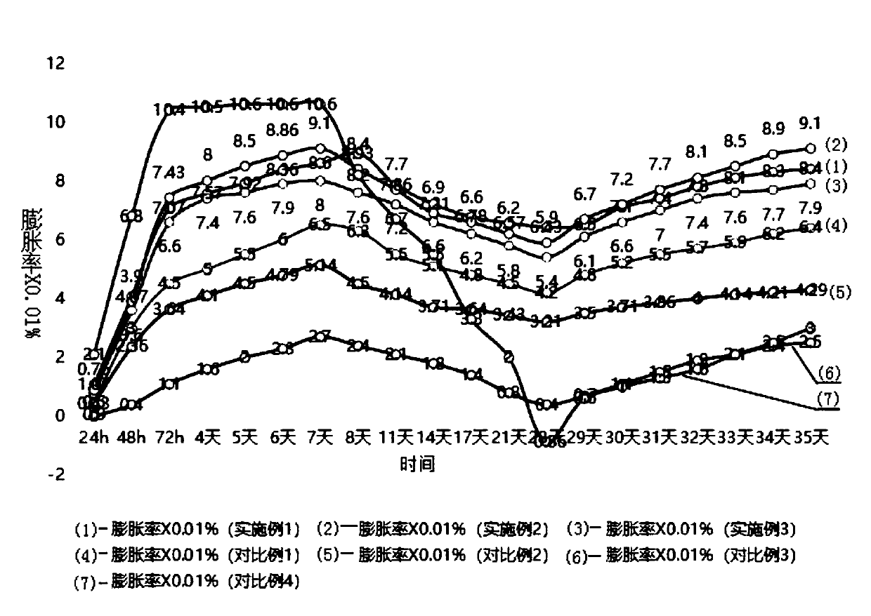 Composite concrete expanding agent