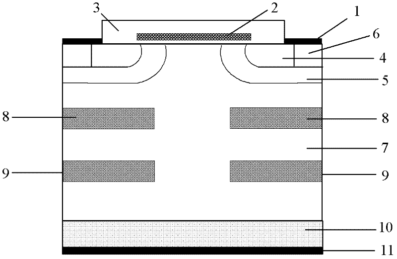 VDMOS (Vertical Double-Diffusion Metal-Oxide-Semiconductor) device with non-uniform floating island structure