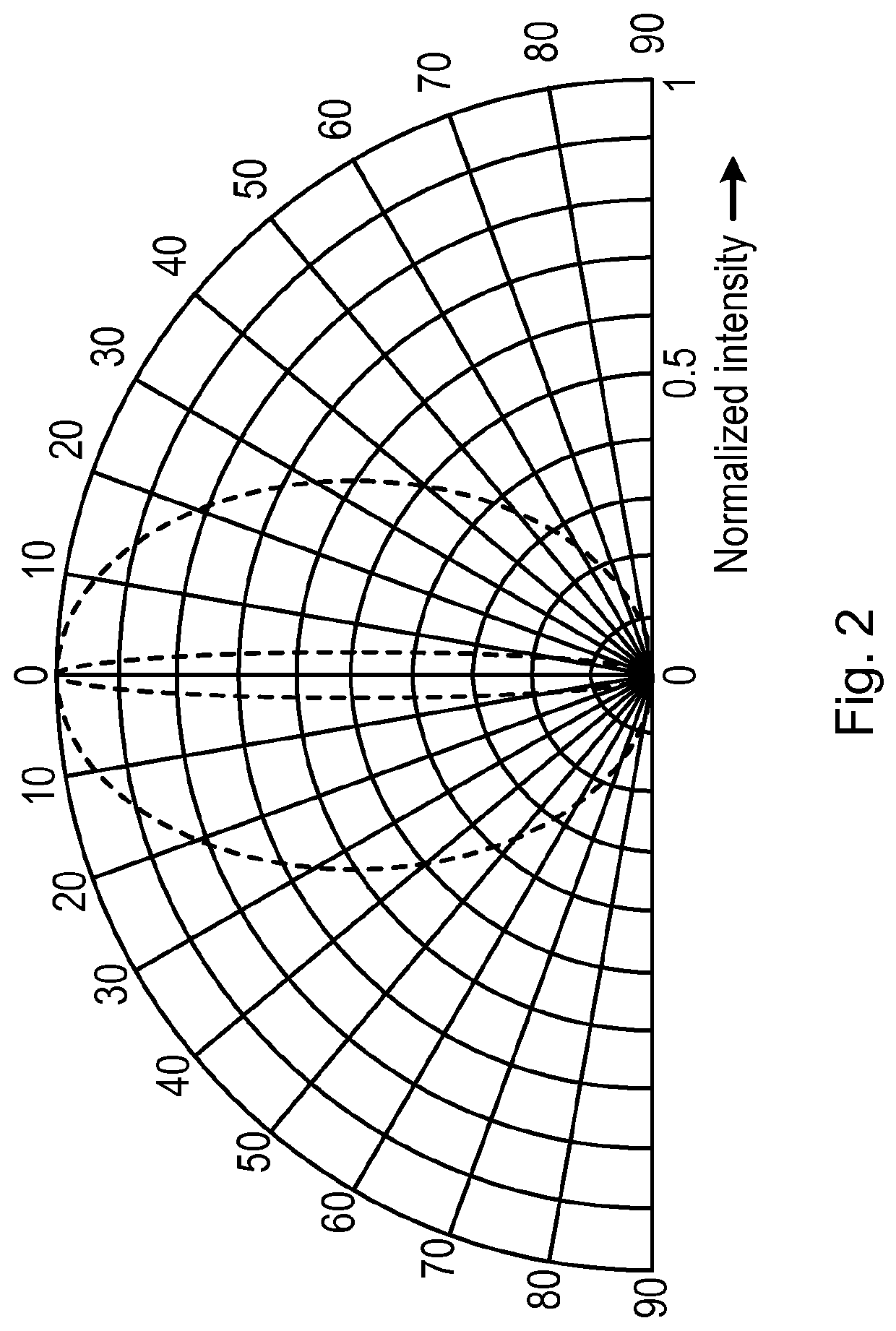 Device for imaging skin