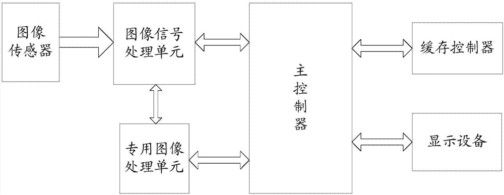 Image processing method, mobile terminal and computer readable storage medium