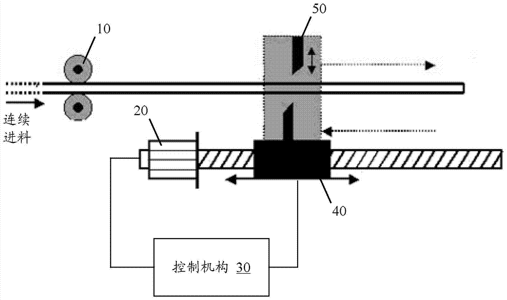 High-speed synchronization flying shear flying punching system