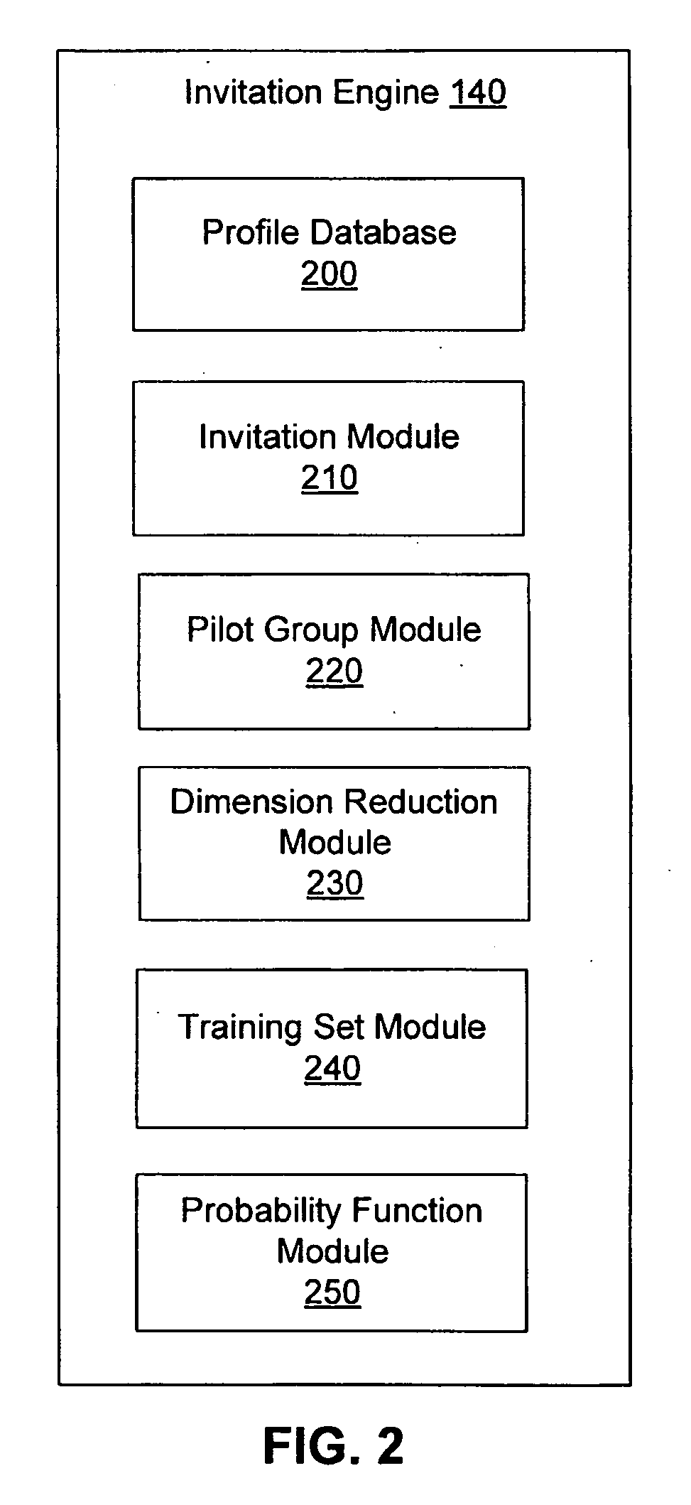 System and method for invitation targeting in a web-based social network