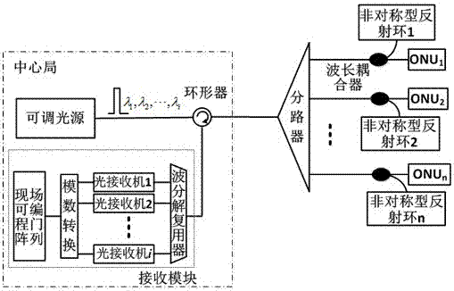 A wavelength pulse width encoding and decoding method and optical encoder