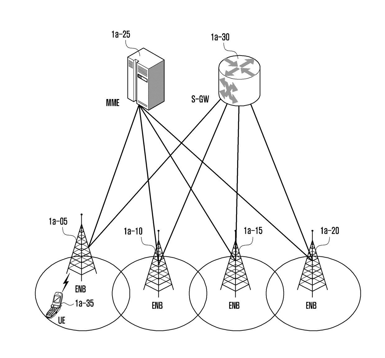 Method and apparatus for communication in wireless mobile communication system