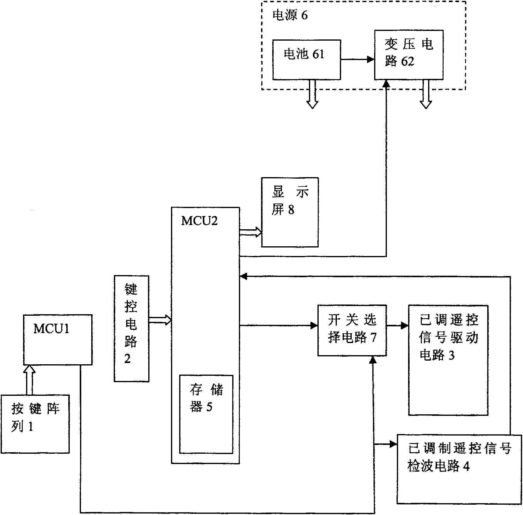 Method for searching television channel rapidly and its television remote controller