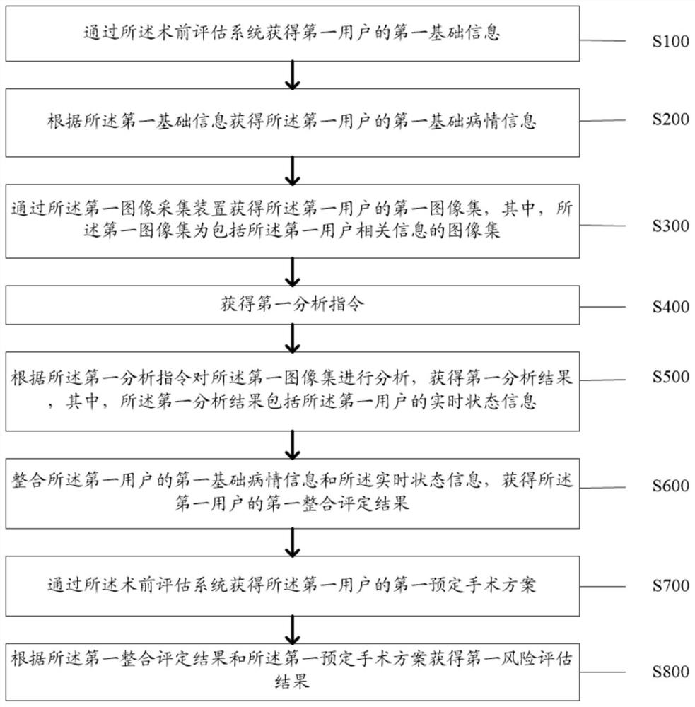 Preoperative evaluation method and system for esophageal cancer patient