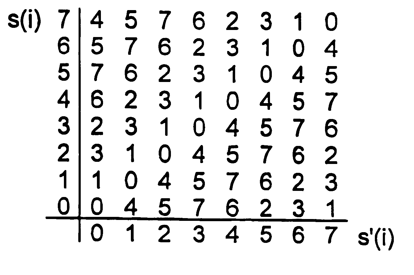 Non-reversible differential predictive compression using lossy or lossless tables