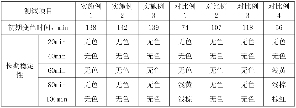 Weather-resistant calcium-zinc stabilizer for PVC and preparation method thereof