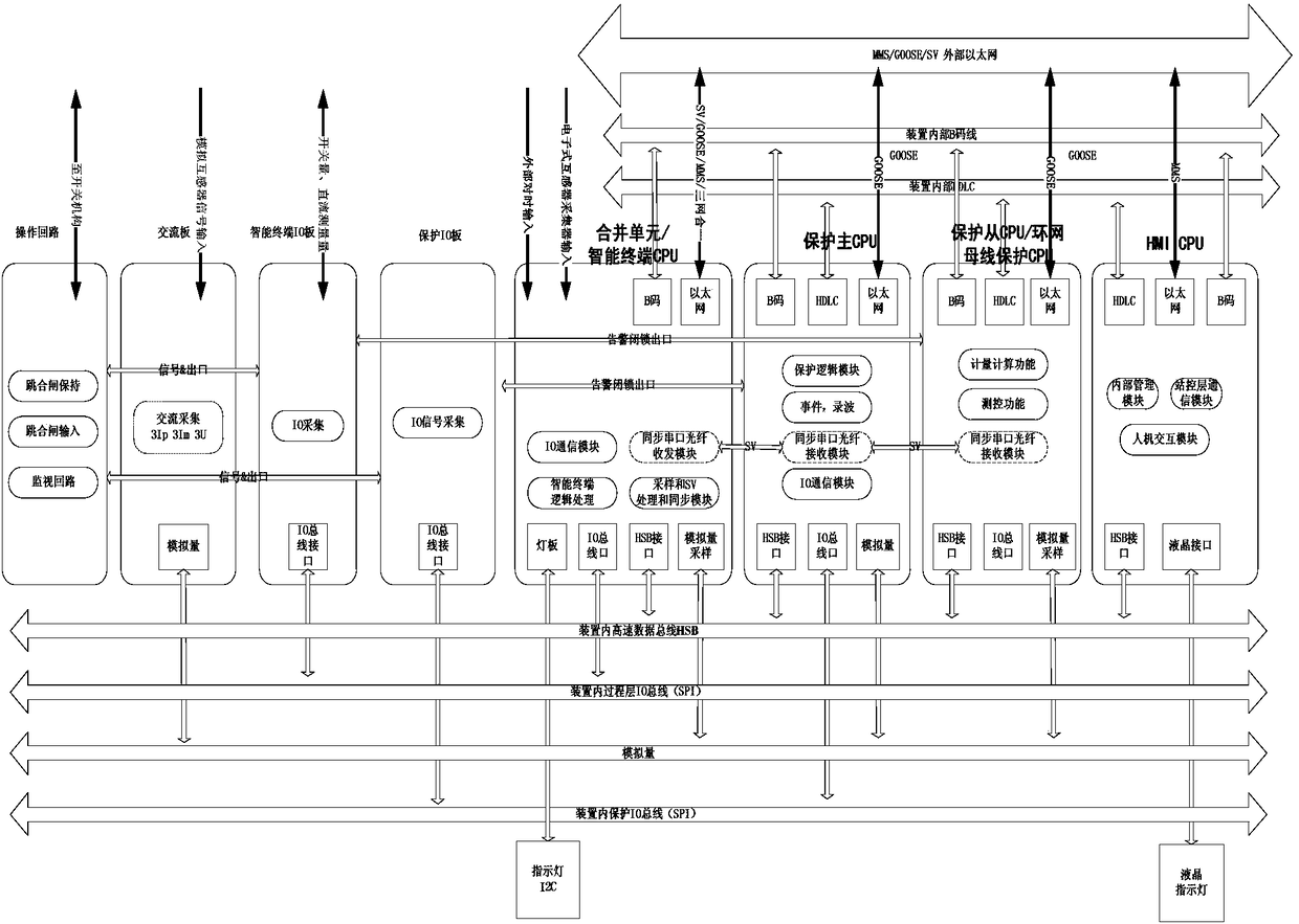 Intelligent substation relay protection interval integrated device