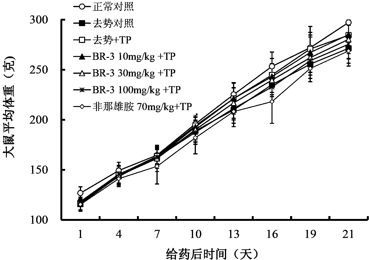 Use of composition containing 24-epicastasterone and 24-iso-epicastasterone as androgen acceptor modulator