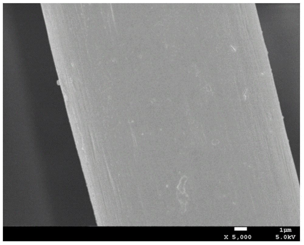 New method of silicon nanotube/ wire modified fiber surface