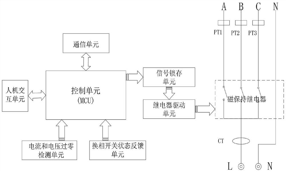 A fast phase commutation method for low-voltage distribution network based on magnetic latching relay