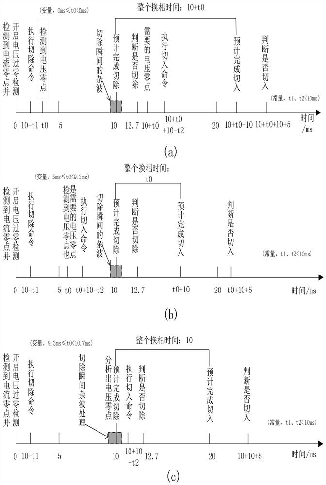 A fast phase commutation method for low-voltage distribution network based on magnetic latching relay