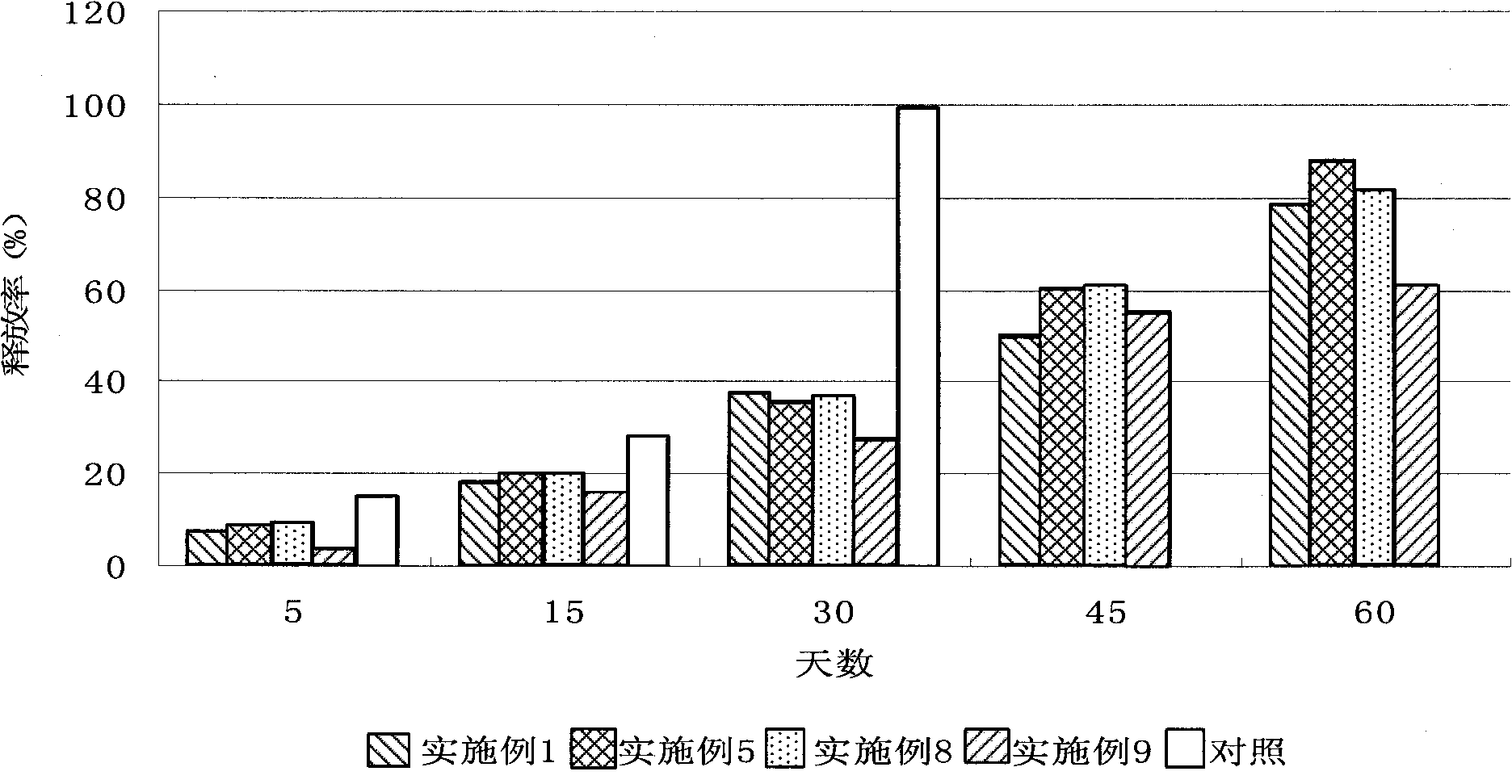 Ammonium magnesium phosphate slow release fertilizer and preparation method thereof