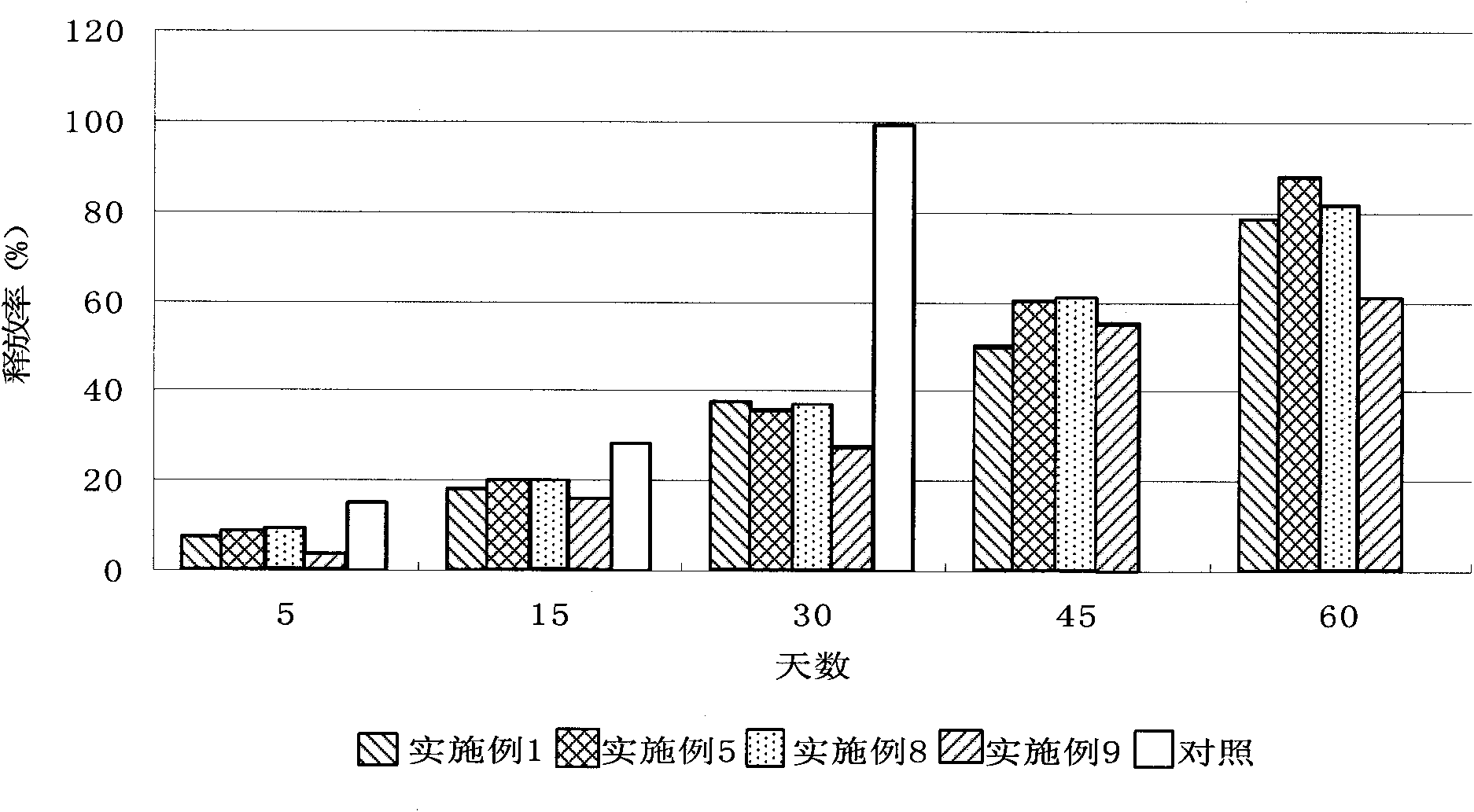 Ammonium magnesium phosphate slow release fertilizer and preparation method thereof